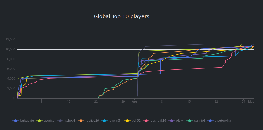 Swiss Hacking Challenge 2026 Qualifier Scoreboard
